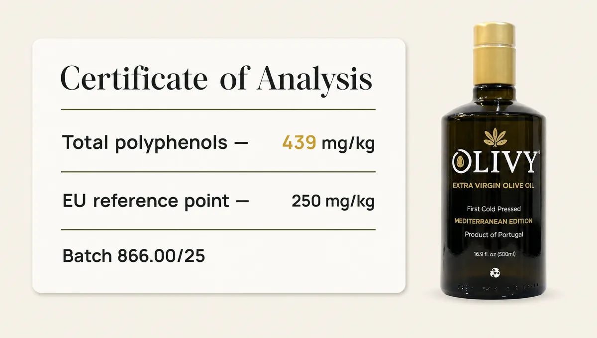 What Does mg/kg Polyphenols Mean on an Olive Oil Label?