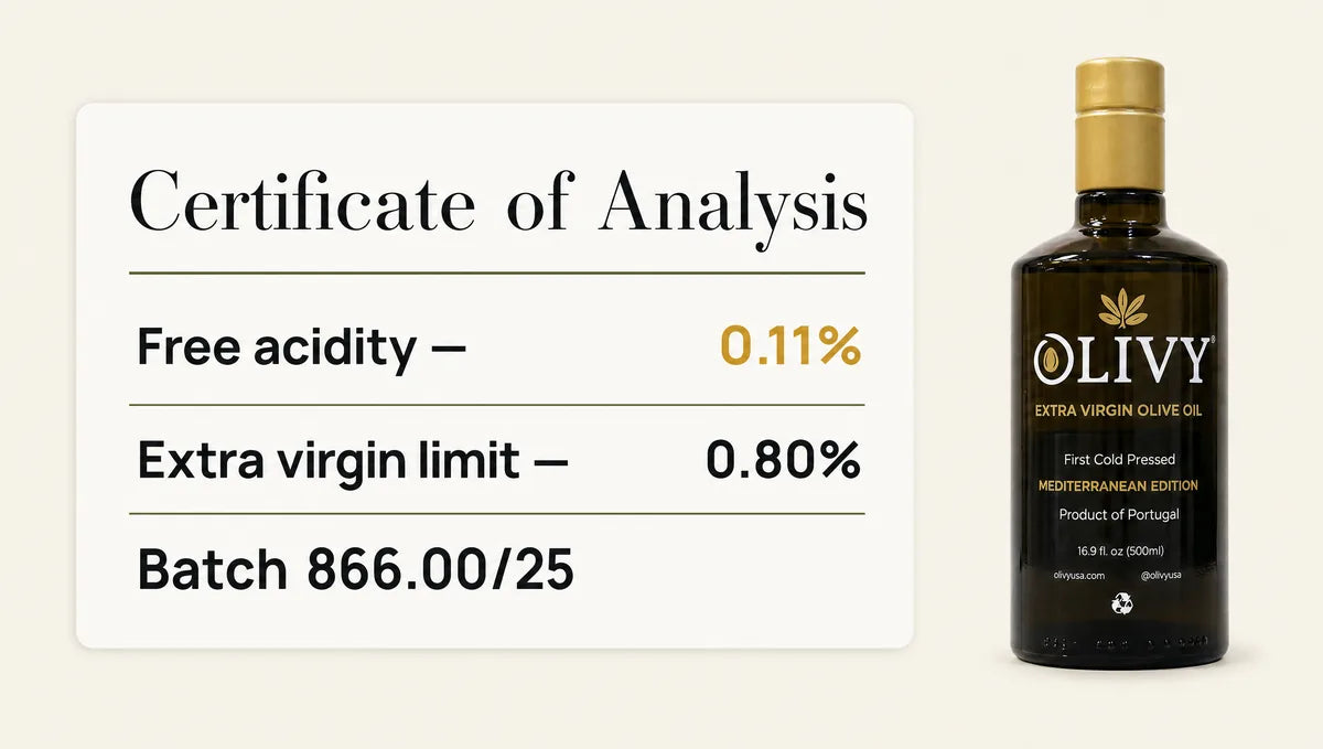 Olive Oil Acidity Explained: What 0.11% Really Tells You